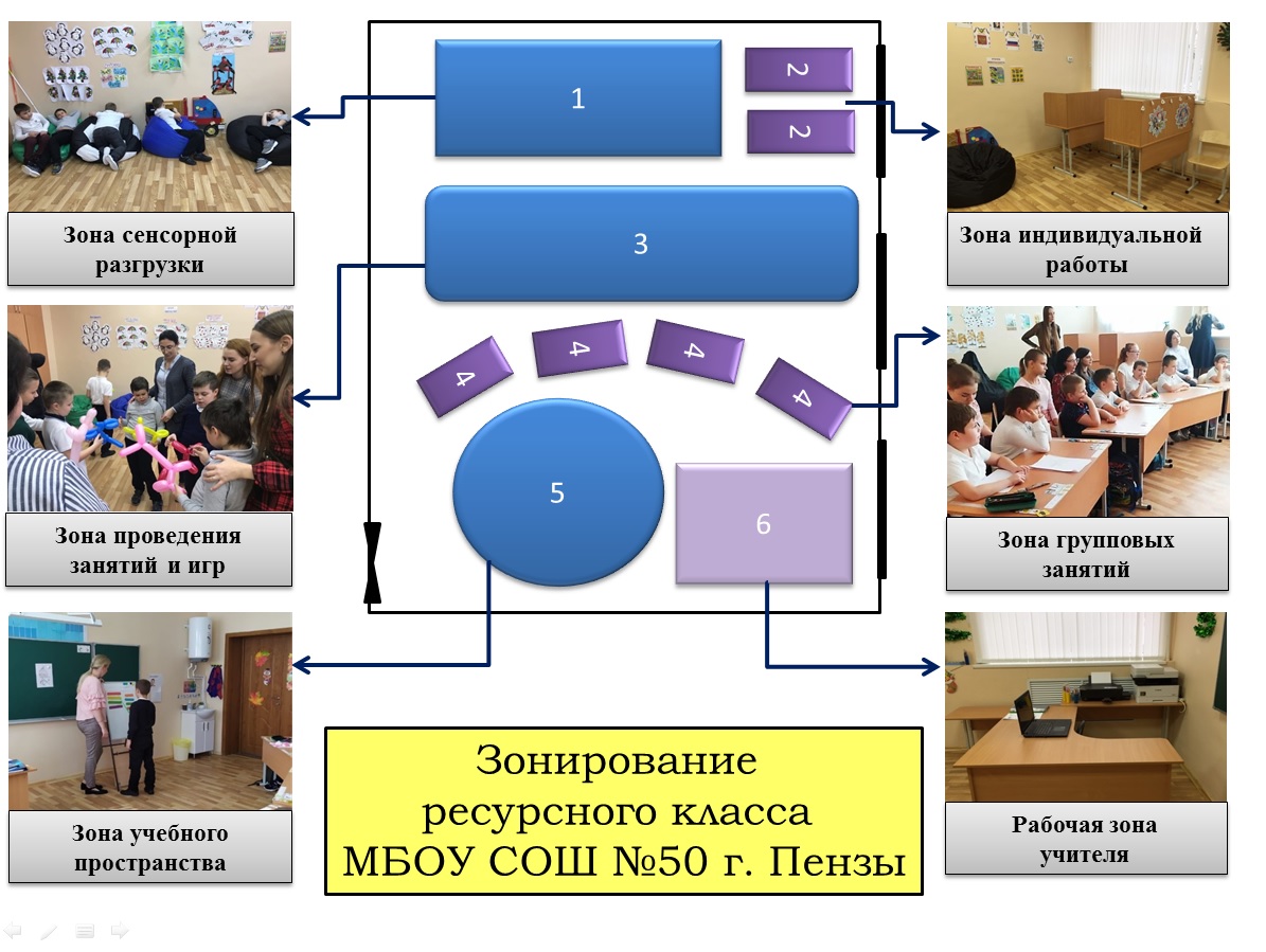 РЕСУРСНЫЙ КЛАСС | школа 50